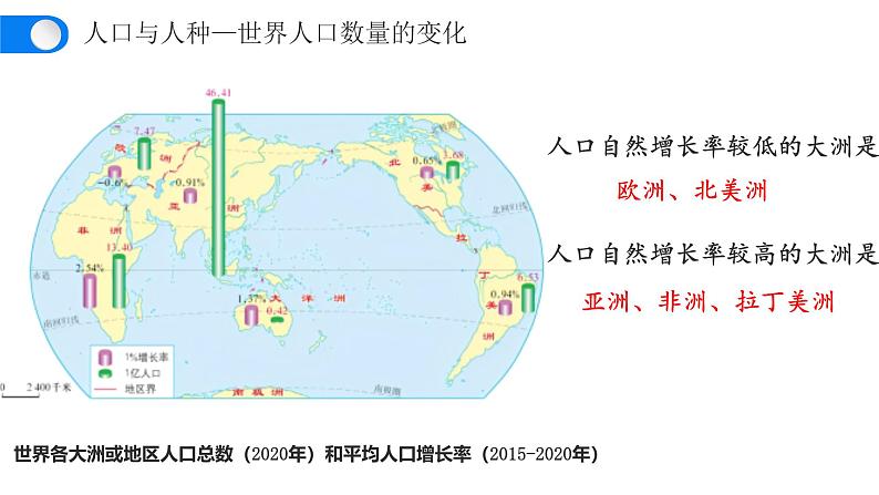 人教版地理七年级上册5.1《人口与人种》课件第5页