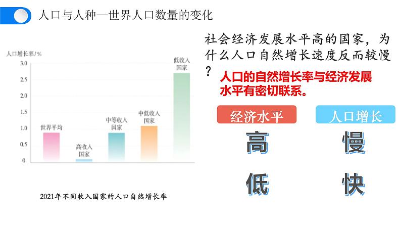 人教版地理七年级上册5.1《人口与人种》课件第6页