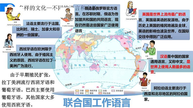 人教版地理七年级上册5.3《多样的文化》课件第2页