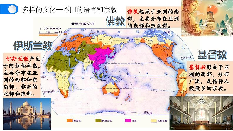 人教版地理七年级上册5.3《多样的文化》课件第4页