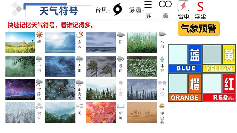 人教版七年级地理上册4.1《多变的天气》教学课件第8页