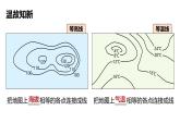 人教版七年级地理上册4.2《气温的变化与分布》（第2课时）（课件）