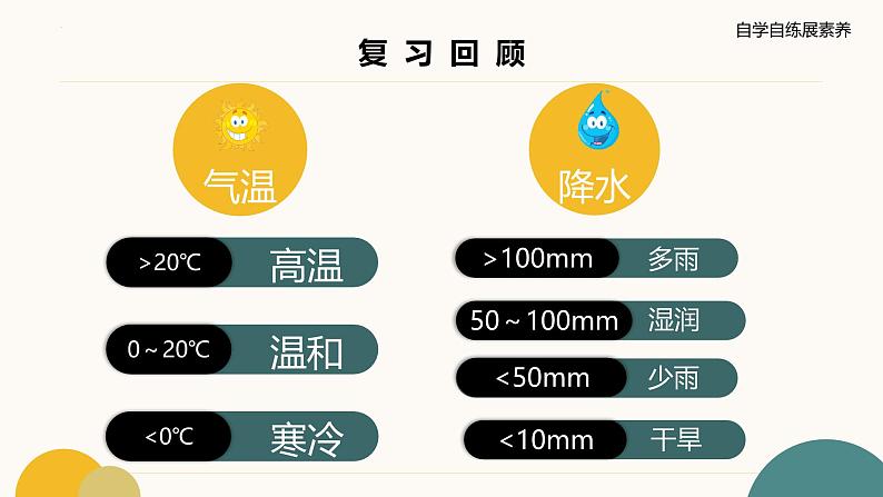 人教版七年级地理上册4.4《世界的气候》第二课时教学课件第3页