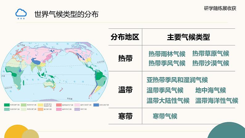 人教版七年级地理上册4.4《世界的气候》第二课时教学课件第6页