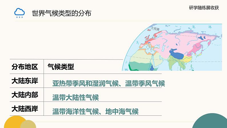 人教版七年级地理上册4.4《世界的气候》第二课时教学课件第8页