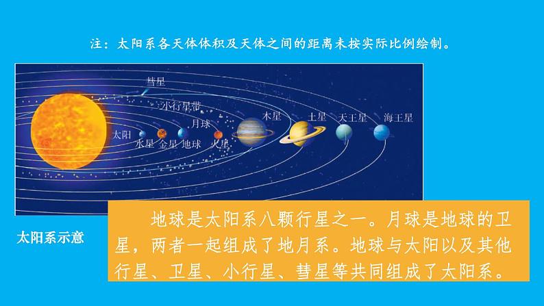 初中地理新湘教版七年级上册第二章第一节 地球与地球仪教学课件2024秋第5页