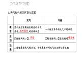 初中地理新湘教版七年级上册第五章 世界的气候综合复习课件2024秋