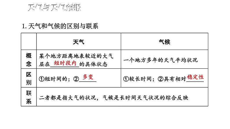 初中地理新湘教版七年级上册第五章 世界的气候综合复习课件2024秋第4页