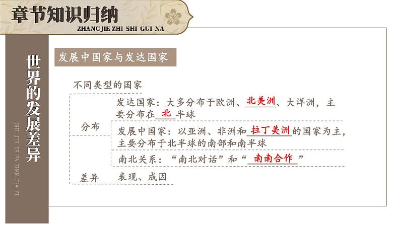 初中地理新湘教版七年级上册第六章 世界的发展差异综合复习课件2024秋第3页