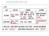 初中地理新湘教版七年级上册第六章 世界的发展差异综合复习课件2024秋