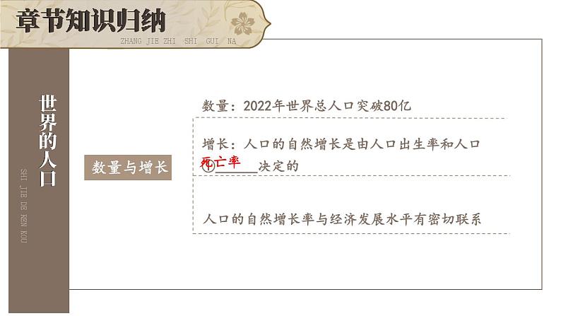 初中地理新湘教版七年级上册第四章 世界的居民与文化综合复习课件2024秋第3页