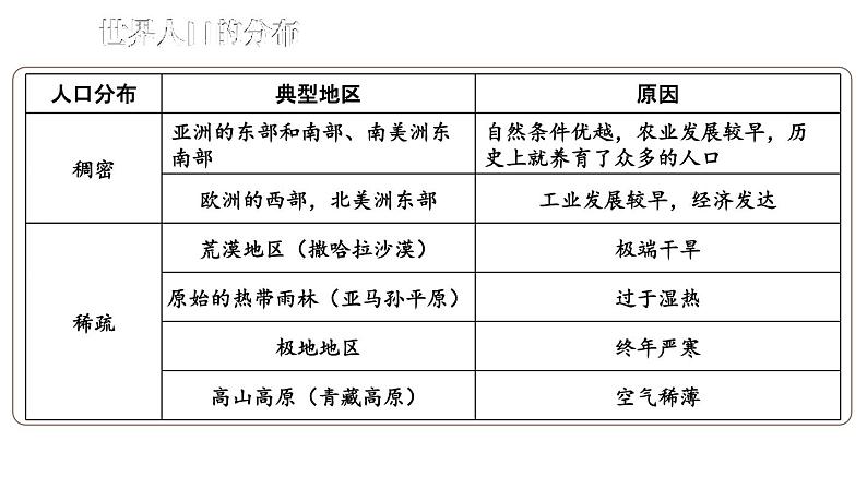 初中地理新湘教版七年级上册第四章 世界的居民与文化综合复习课件2024秋第8页