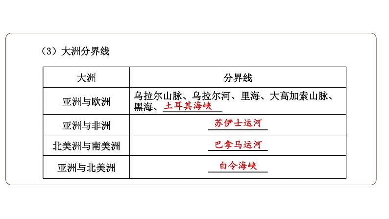 初中地理新湘教版七年级上册第三章 地球的面貌综合复习课件2024秋第8页