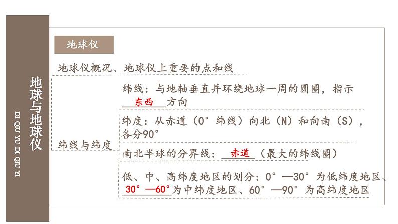 初中地理新湘教版七年级上册第二章 认识地球综合复习课件2024秋第5页