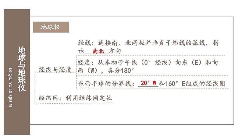 初中地理新湘教版七年级上册第二章 认识地球综合复习课件2024秋第6页