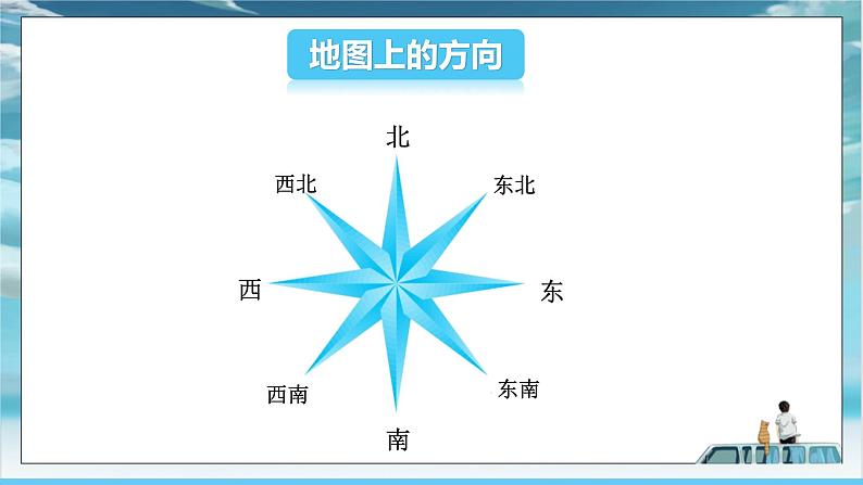 中图版2024七年级上册地理04第2章 第二节 第1课时 地图的用途 地图上的方向 课件第7页