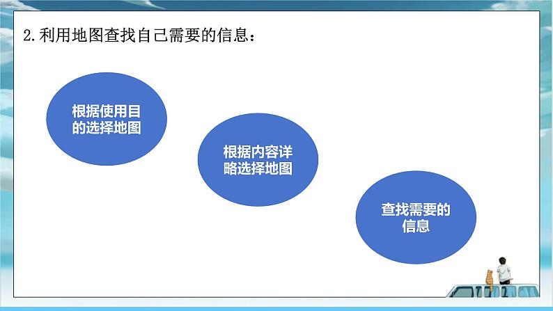 中图版2024七年级上册地理05第2章 第二节 第2课时 利用地图查找信息 数字地图和卫星导航系统 课件第7页