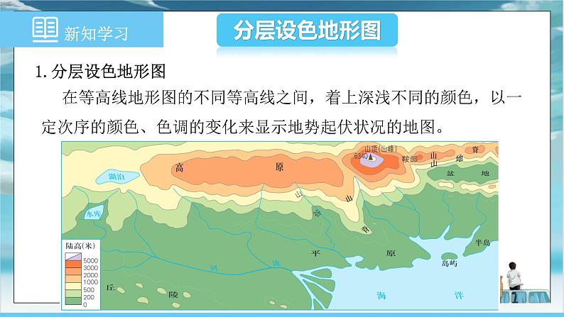 中图版2024七年级上册地理07第2章 第三节 第2课时 分层设色地形图 地形剖面图 课件第4页