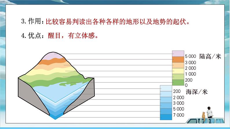 中图版2024七年级上册地理07第2章 第三节 第2课时 分层设色地形图 地形剖面图 课件第6页