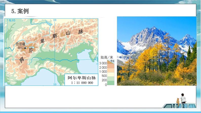 中图版2024七年级上册地理07第2章 第三节 第2课时 分层设色地形图 地形剖面图 课件第7页