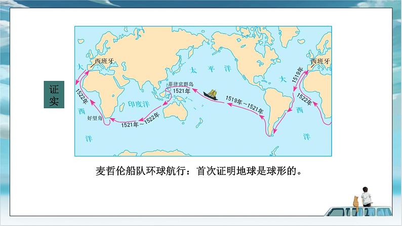 中图版2024七年级上册地理01第2章 第一节 第1课时 地球的形状和大小 地球仪 课件第6页