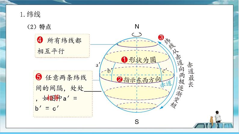 中图版2024七年级上册地理02第2章 第一节 第2课时 纬线和经线 课件第5页