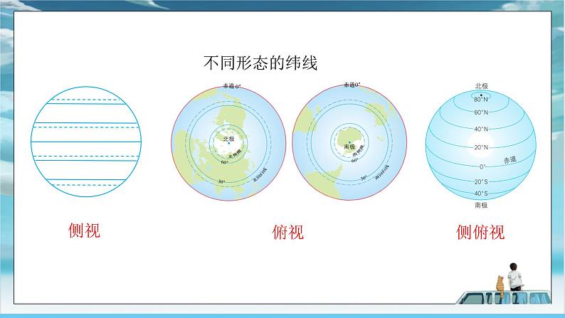 中图版2024七年级上册地理02第2章 第一节 第2课时 纬线和经线 课件第6页