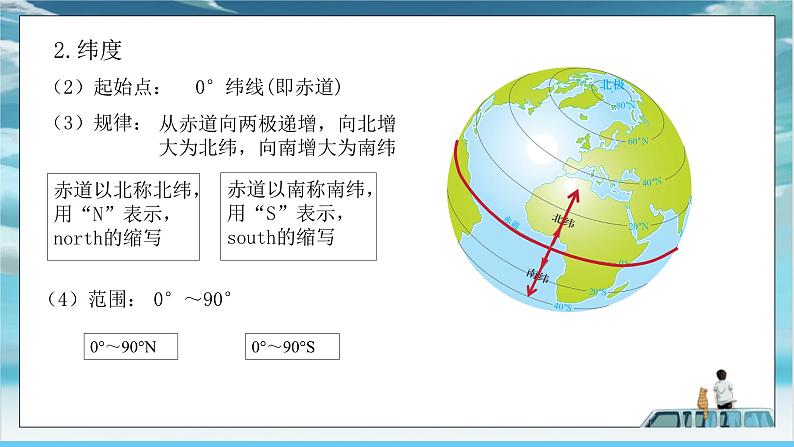 中图版2024七年级上册地理02第2章 第一节 第2课时 纬线和经线 课件第8页