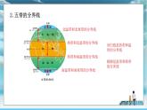 中图版2024七年级上册地理03第2章 第一节 第3课时 地球上的五带 经纬网 课件