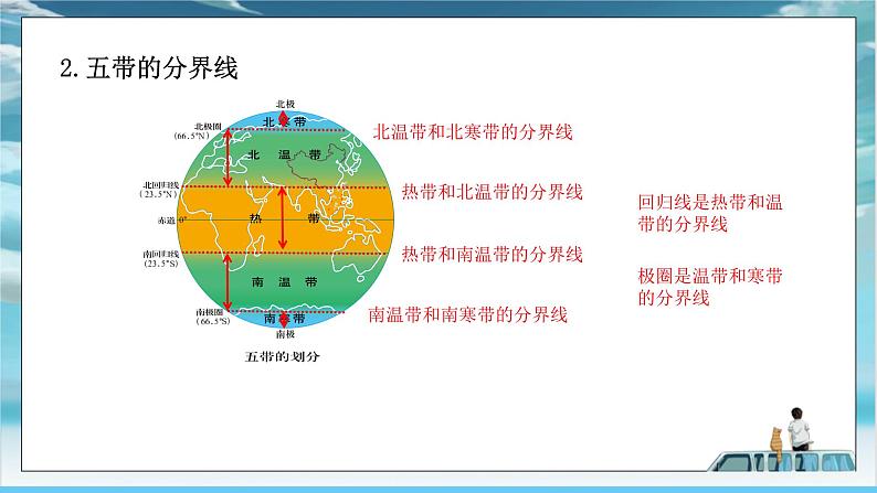 中图版2024七年级上册地理03第2章 第一节 第3课时 地球上的五带 经纬网 课件第5页