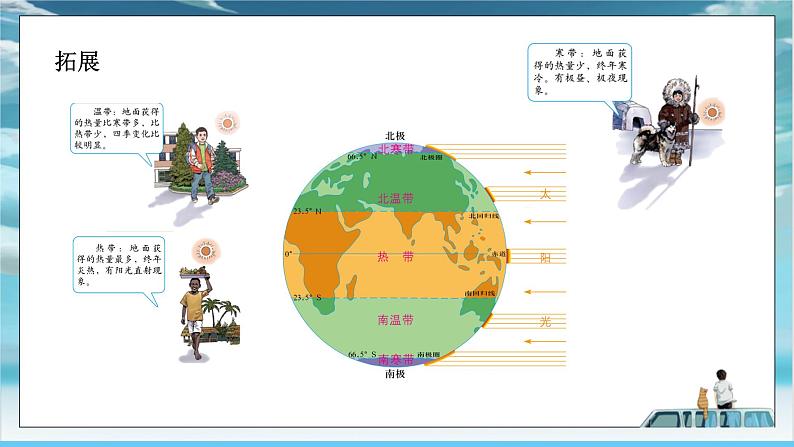 中图版2024七年级上册地理03第2章 第一节 第3课时 地球上的五带 经纬网 课件第6页