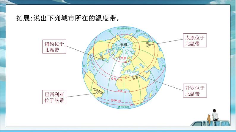 中图版2024七年级上册地理03第2章 第一节 第3课时 地球上的五带 经纬网 课件第7页