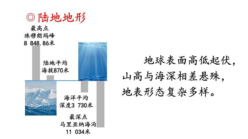 初中地理新人教版七年级上册第三章第二节 世界的地形教学课件2024秋第4页