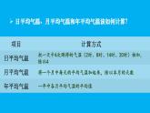 初中地理新人教版七年级上册第四章第二节 气温的变化与分布教学课件（2024秋）