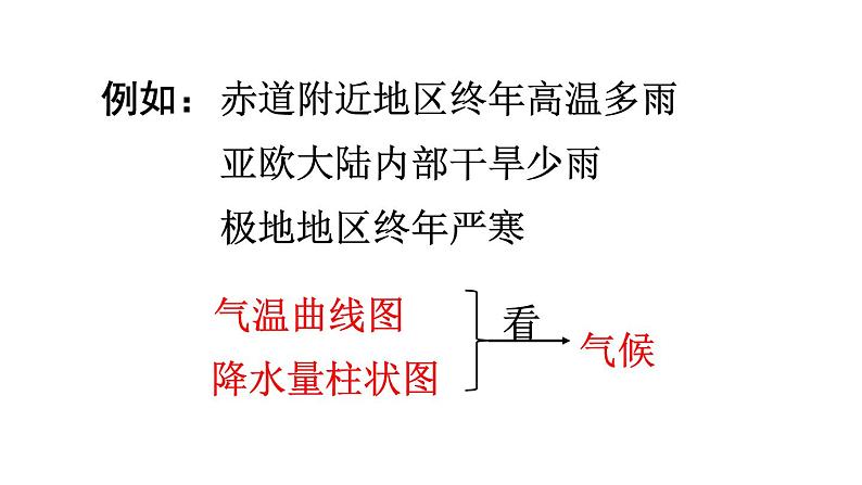 初中地理新人教版七年级上册第四章第四节 世界的气候教学课件2024秋第7页