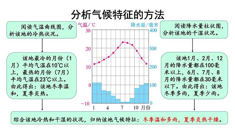 初中地理新人教版七年级上册第四章第四节 世界的气候教学课件2024秋第8页