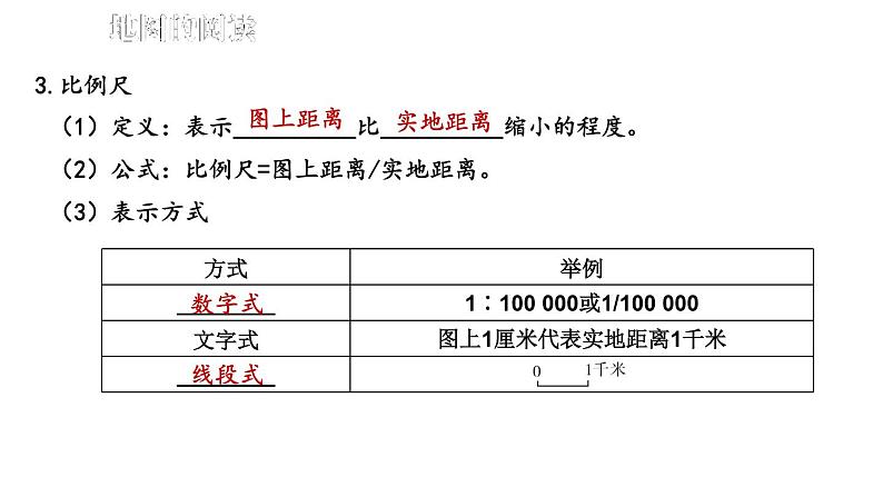 初中地理新人教版七年级上册第二章 地图综合复习课件（2024秋）第6页