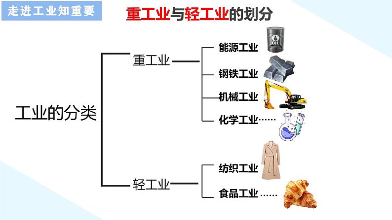 人教版地理八年级上册4.3《工业》（教学课件）第8页