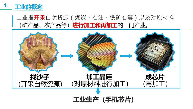 人教版地理八年级上册4.3《工业》（课件）第7页