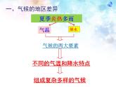 人教版地理七年级上册4.4《世界的气候》（课件）