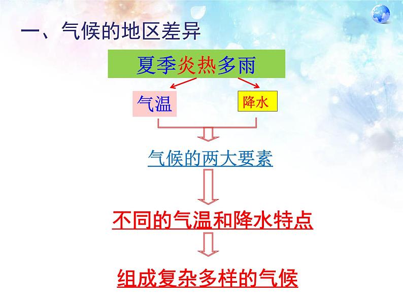 人教版地理七年级上册4.4《世界的气候》（课件）第4页