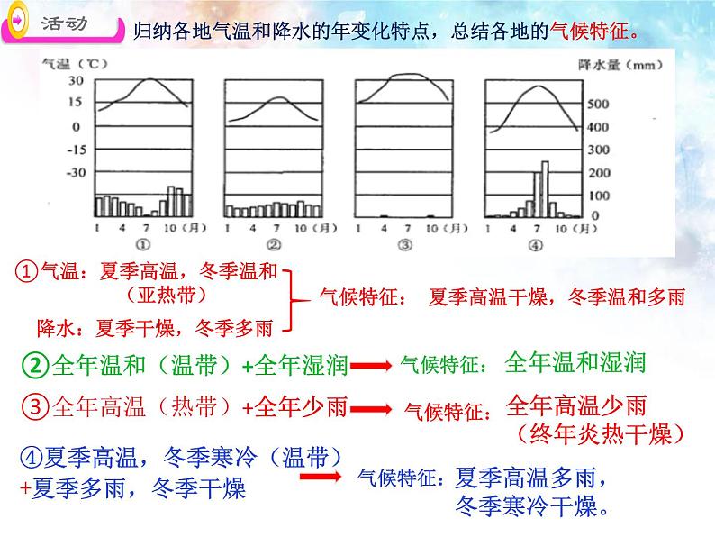 人教版地理七年级上册4.4《世界的气候》（课件）第6页