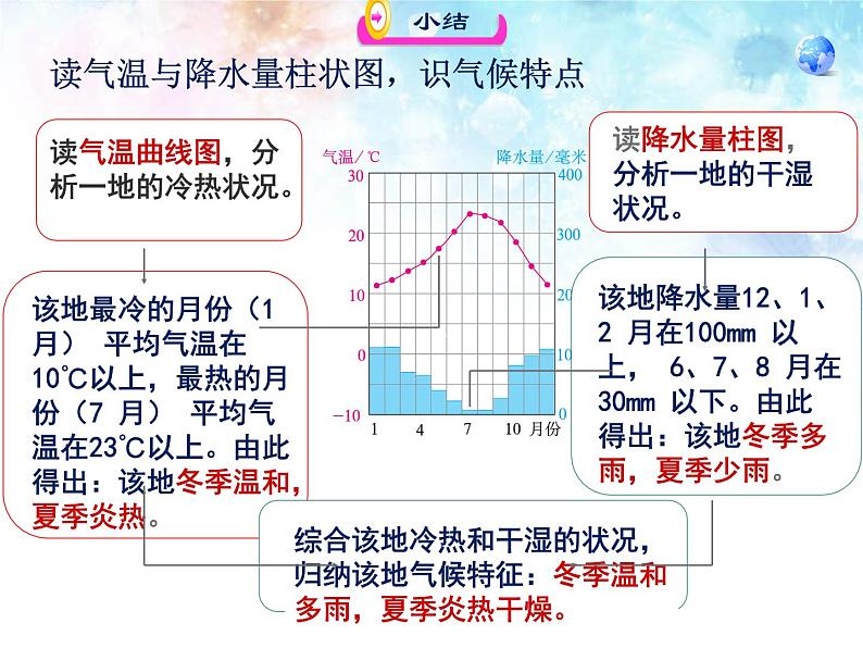 人教版地理七年级上册4.4《世界的气候》（课件）第7页