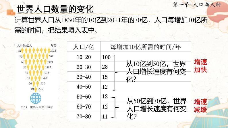 人教版地理七年级上册5.1《人口与人种》（课件）第5页