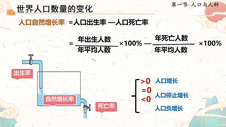 人教版地理七年级上册5.1《人口与人种》（课件）第6页