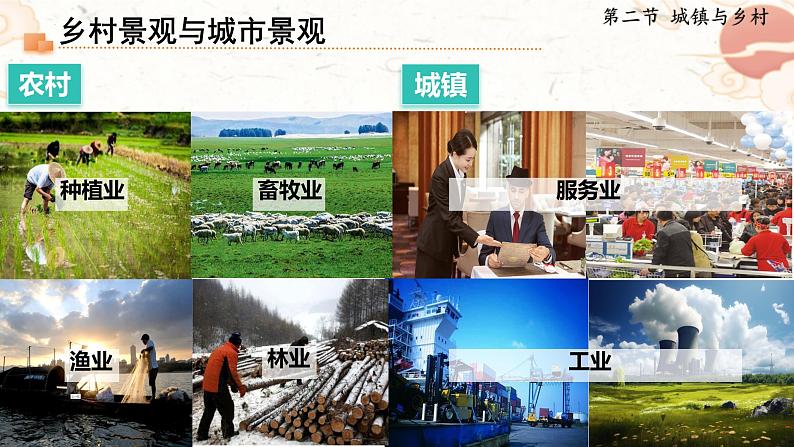 人教版地理七年级上册5.2《城镇与乡村》（课件）第3页