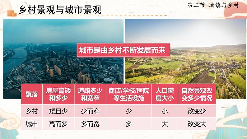 人教版地理七年级上册5.2《城镇与乡村》（课件）第4页