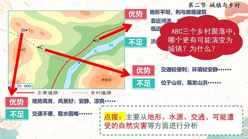 人教版地理七年级上册5.2《城镇与乡村》（课件）第5页