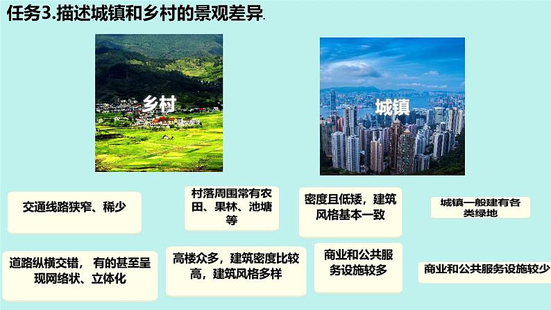 人教版地理七年级上册5.2《城镇与乡村》教学课件第4页