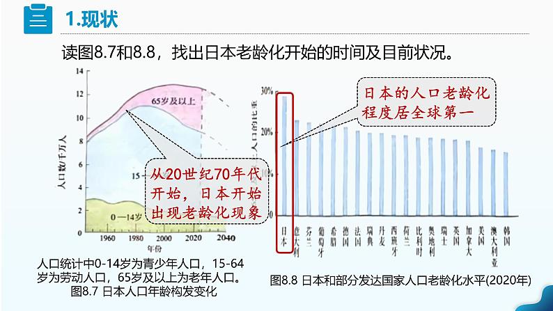 人教版七下 8.1《日本》 第2课时 人口老龄化社会 对外依赖强的经济 课件第7页